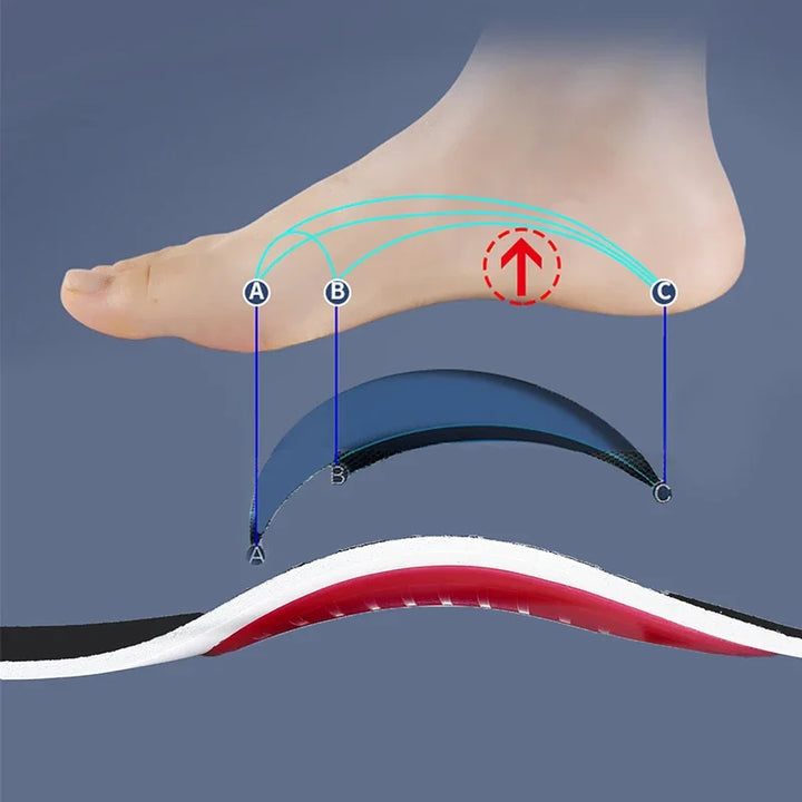 Orthopaedic Insoles