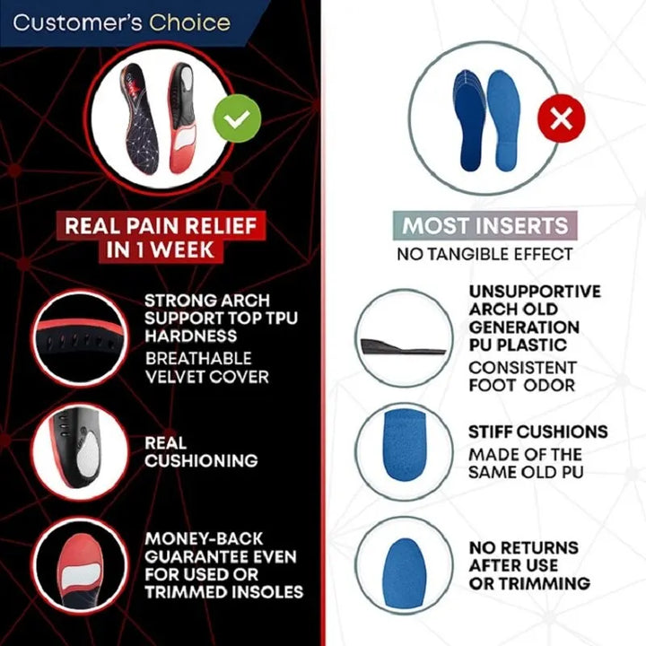 Orthopaedic Sport Insoles | Gel Shock